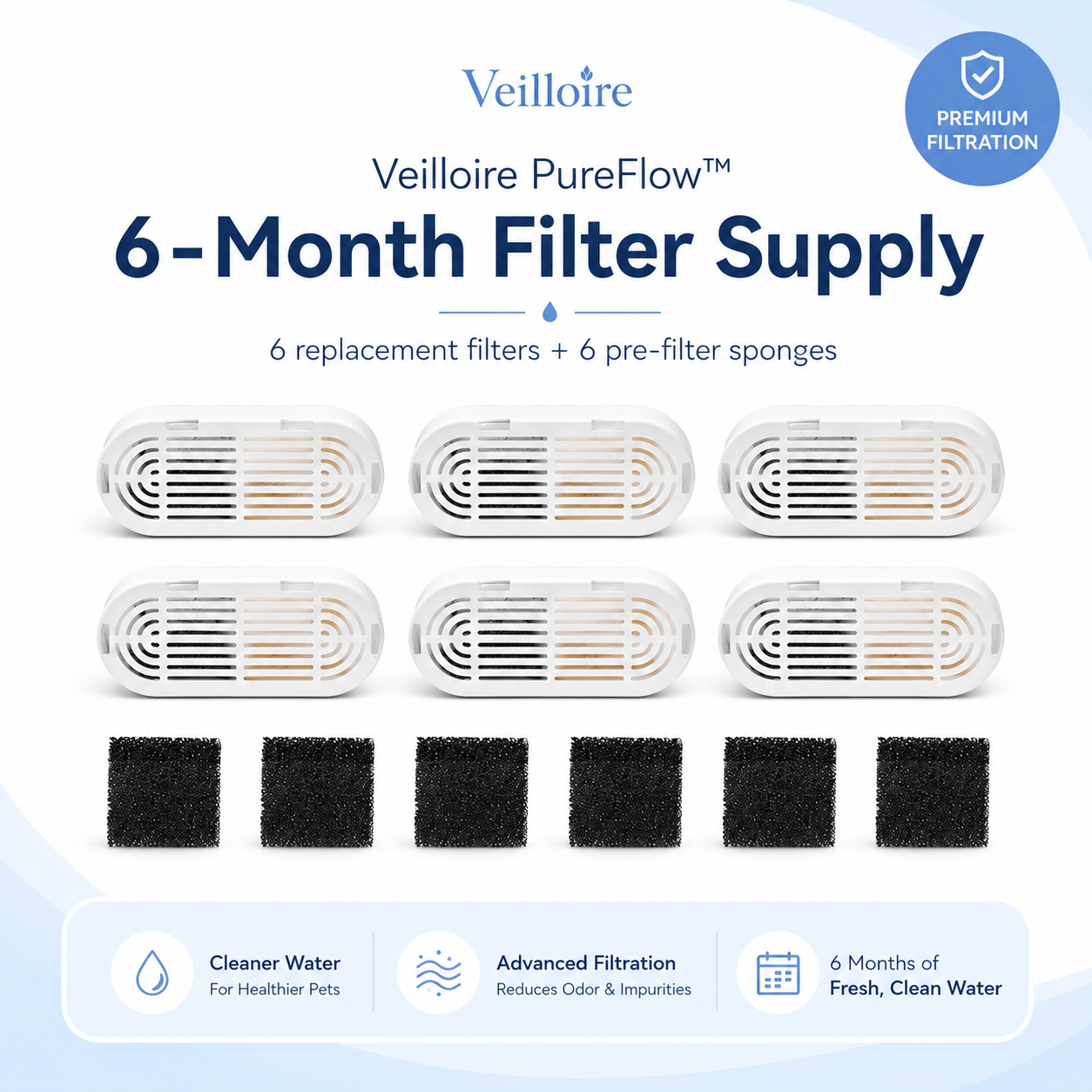 7L Filters - 6 Months Supply