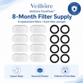 3.2L Filters - 8 Months Supply