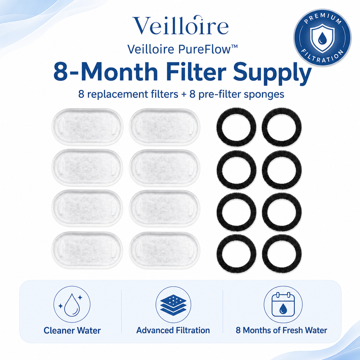 3.2L Filters - 8 Months Supply