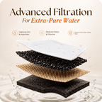 Veilloire PureFlow™