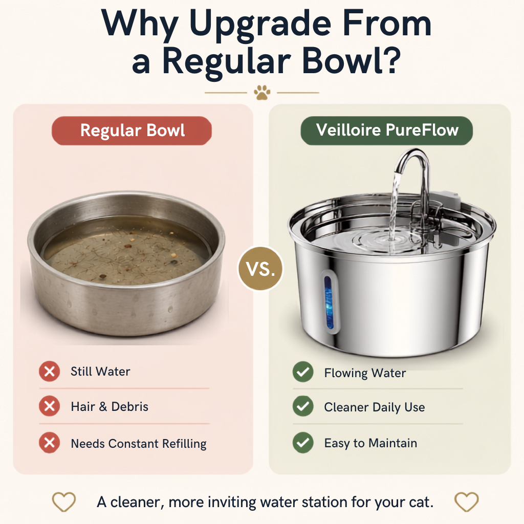 Veilloire PureFlow™ for Cats